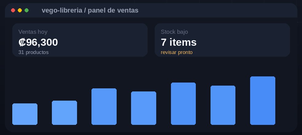 Panel de VEGO LIBRERÍA con ventas del día y stock