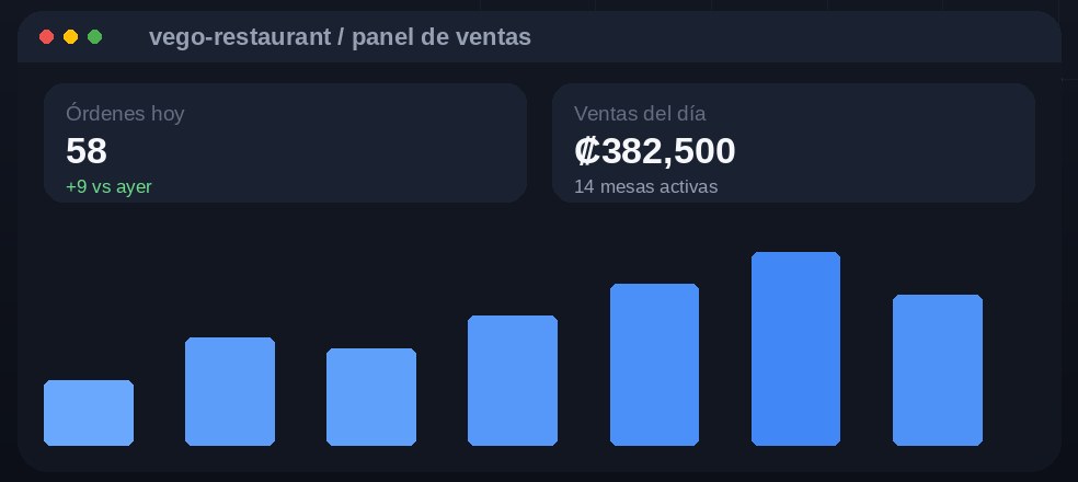 Panel de VEGO RESTAURANT con órdenes y ventas del día