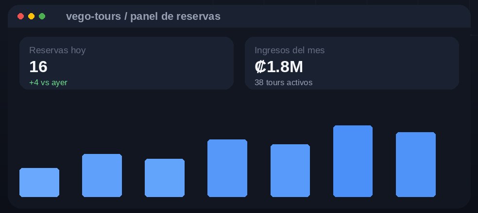 Panel de VEGO TOURS con reservas e ingresos del mes